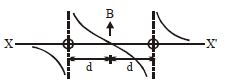Option A