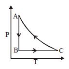 Option A