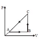 Option A