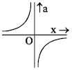 Option A