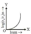 Option B
