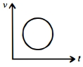 Option B
