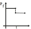 Option B