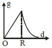 Option B