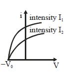Option B