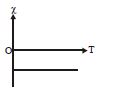 Option B