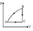 Option B
