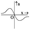 Option B