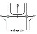 Option C