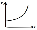 Option C