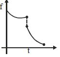 Option C