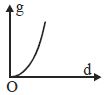 Option C