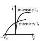 Option C