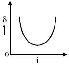 Option C