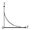 Option C