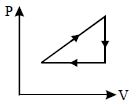 Option C