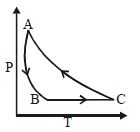 Option C