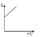 Option C