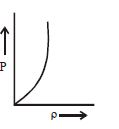 Option C