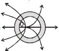 Option C