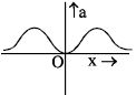 Option C