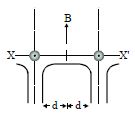 Option D