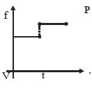 Option D