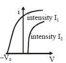 Option D