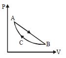 Option D
