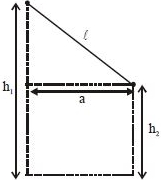 Solution diagram