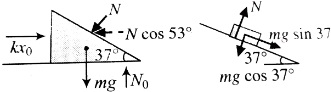 Solution diagram