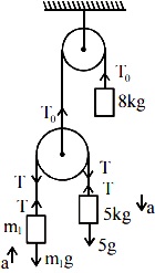 Solution diagram