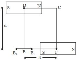 Solution diagram