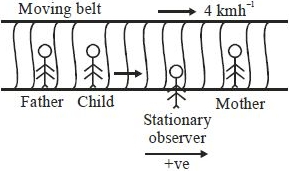 Solution diagram