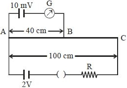 Solution diagram