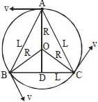 Solution diagram
