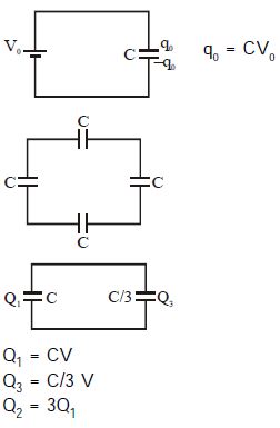 Solution diagram