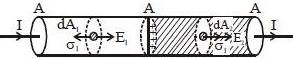 Solution diagram