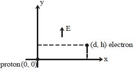 Solution diagram
