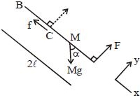 Solution diagram
