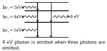 Solution diagram