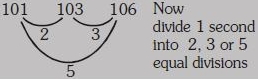Solution diagram