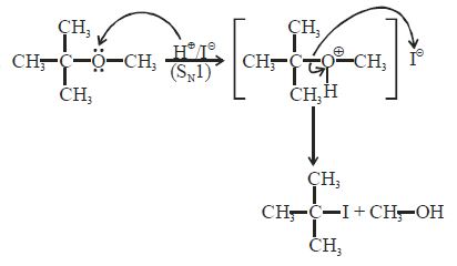 Solution diagram