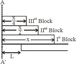 Solution diagram