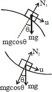 Solution diagram