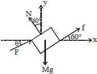 Solution diagram