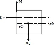 Solution diagram