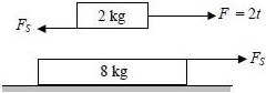 Solution diagram