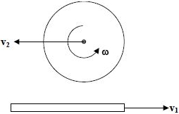 Solution diagram