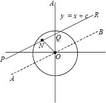 Solution diagram